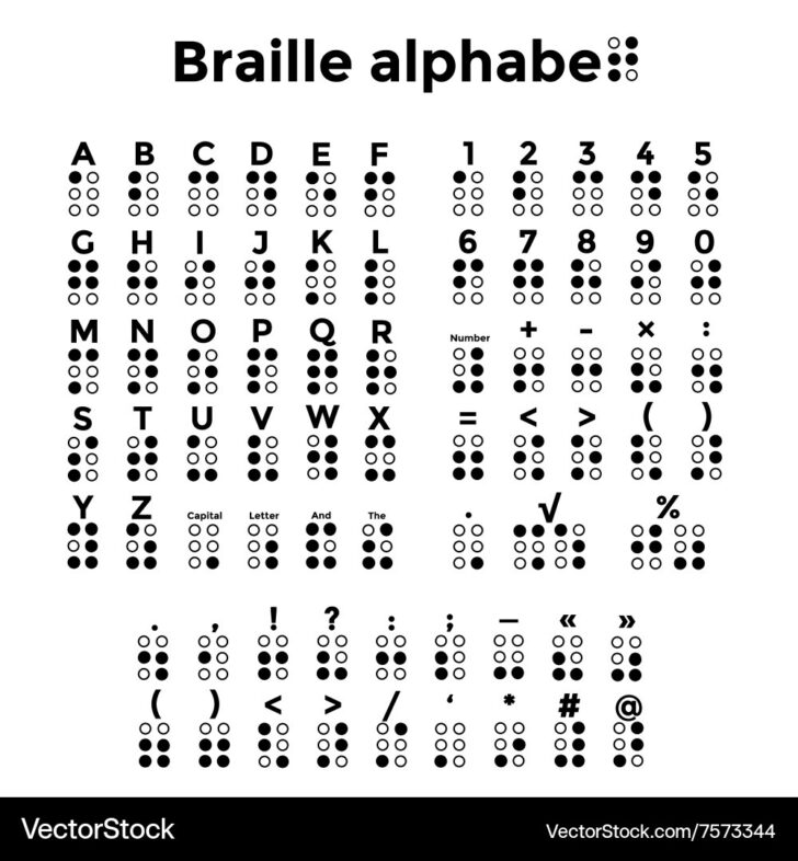 Printable Braille Alphabet and Numbers