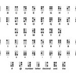 Braille Alphabet Svg, Braille Letters Svg, Braille Numbers Svg Throughout Braille Alphabet And Numbers Printable