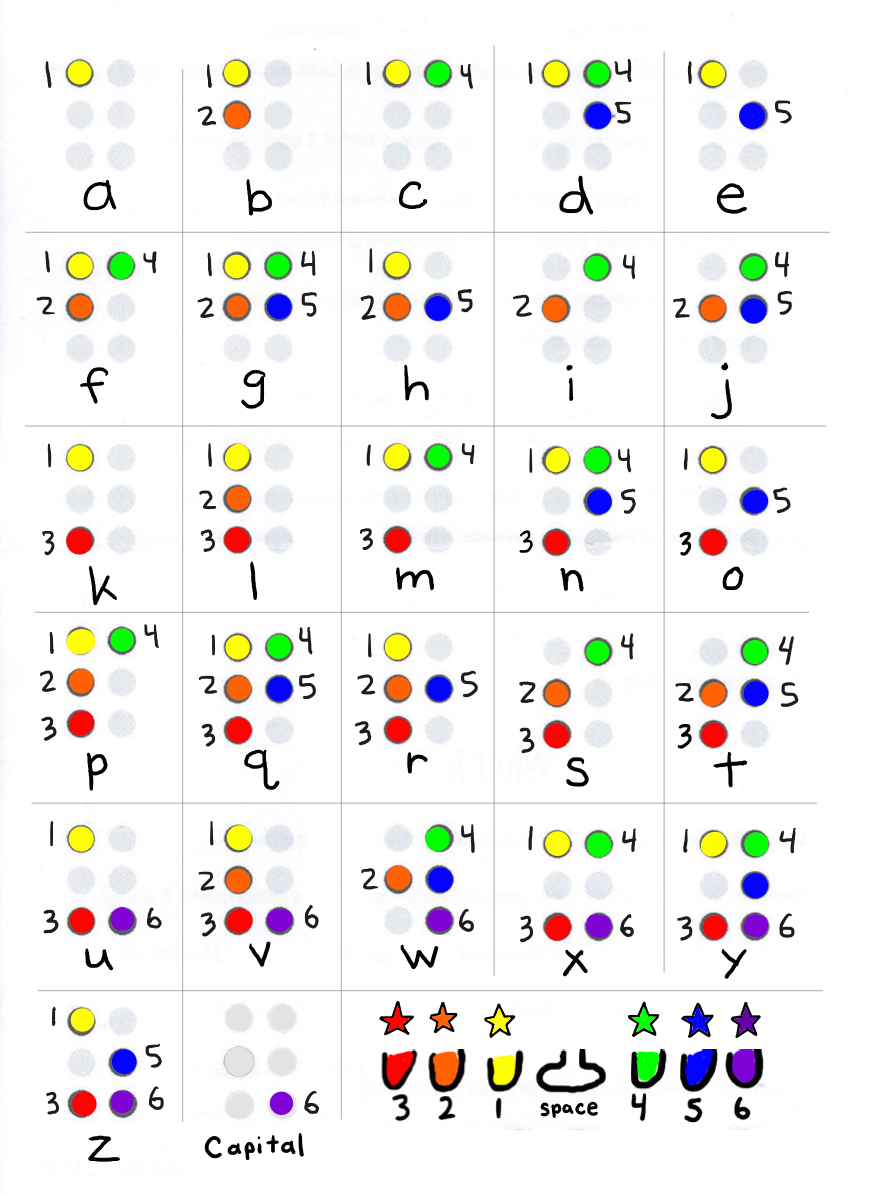 Braille Chart For Sighted Classmates Learning Braille Visually intended for Printable Braille Alphabet And Numbers