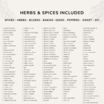 Buy 170 Spice Jar Labels Printable Pdf, Modern Minimalist Spice Pertaining To Alphabetical Spice List Printable