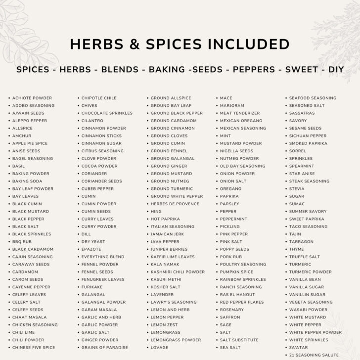 Alphabetical Spice List Printable