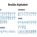 Cartoon Braille Alphabet Latin And Numbers Concept Poster Card For Printable Braille Alphabet And Numbers