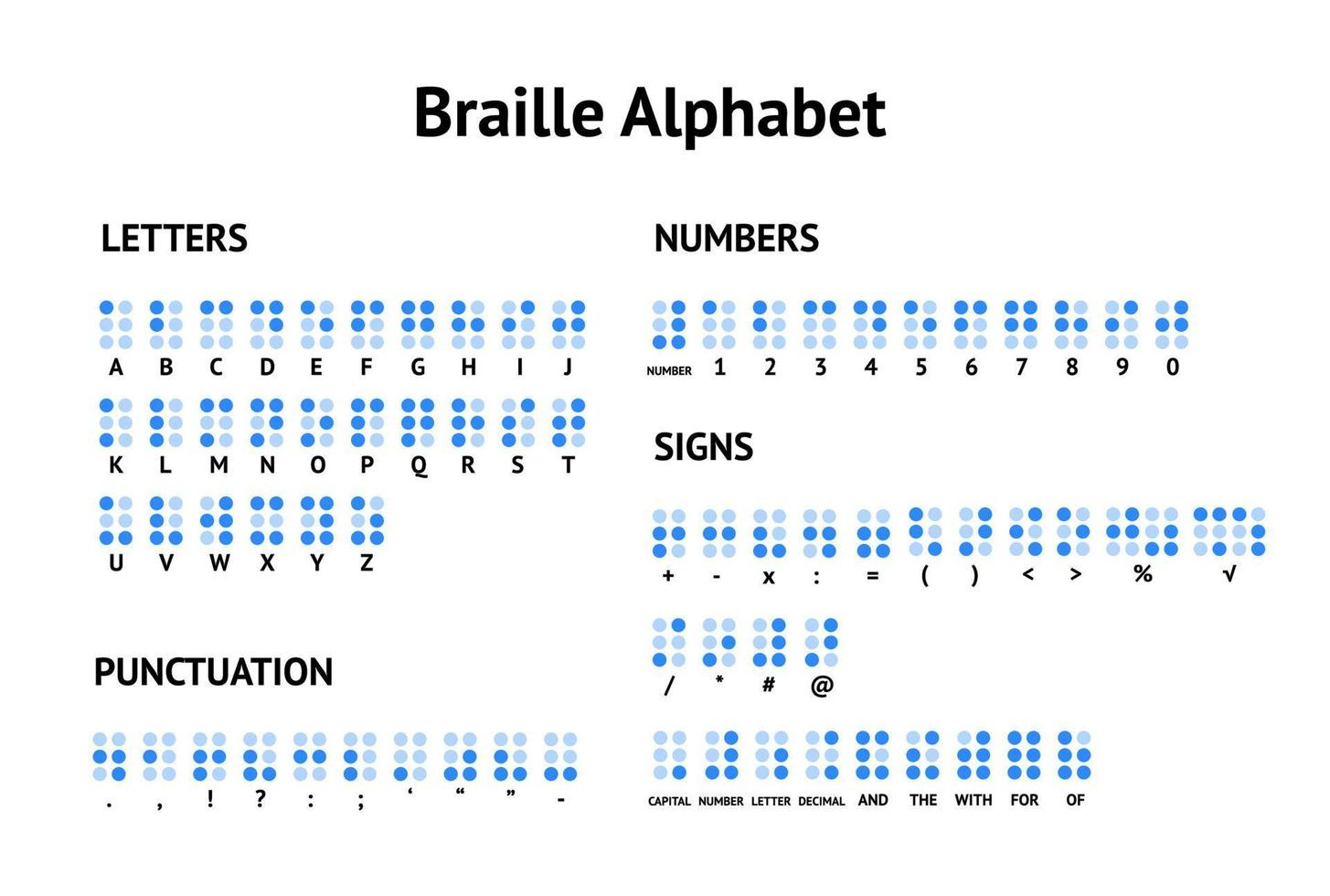 Cartoon Braille Alphabet Latin And Numbers Concept Poster Card for Printable Braille Alphabet and Numbers