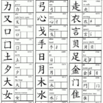 Chinese Worksheets 中文作业 – Ling Ling Chinese With Regard To Free Printable Chinese Alphabet Chart