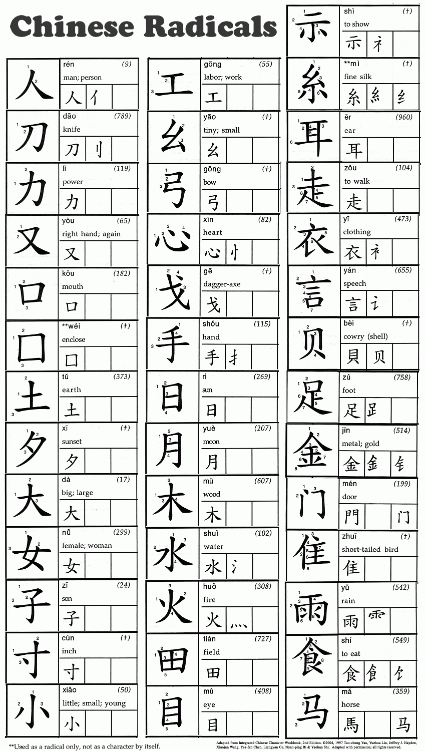 Chinese Worksheets 中文作业 – Ling-Ling Chinese with regard to Free Printable Chinese Alphabet Chart
