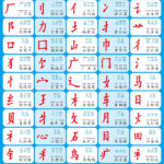 Chinese Worksheets 中文作业 – Ling Ling Chinese Within Free Printable Chinese Alphabet