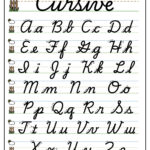 Cursive Letter Formation Alphabet Charts   4 Versions Regarding Cursive Alphabet Poster Printable