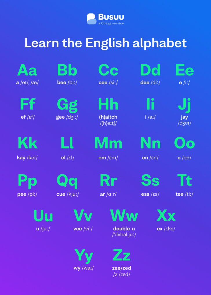 English Alphabet with Pronunciation Printable