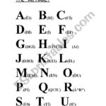 English Worksheets: The Alphabet Pronunciation Inside English Alphabet Pronunciation Printable
