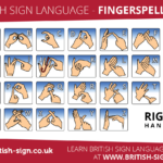 Fingerspelling Alphabet   British Sign Language (Bsl) Pertaining To British Sign Language Alphabet Printable