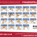 Fingerspelling Alphabet   British Sign Language (Bsl) With English Sign Language Alphabet Printable