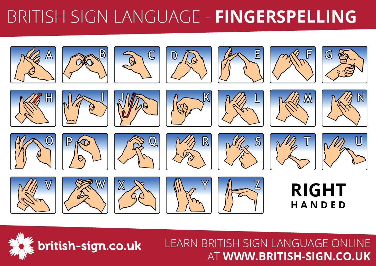 Fingerspelling Alphabet - British Sign Language (Bsl) with English Sign Language Alphabet Printable