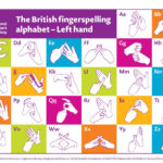 Fingerspelling Postcards | National Deaf Children'S Society Inside Printable British Sign Language Alphabet
