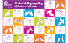 Fingerspelling Postcards | National Deaf Children'S Society inside Printable British Sign Language Alphabet