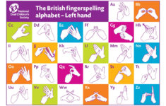 Fingerspelling Postcards | National Deaf Children'S Society regarding British Sign Language Alphabet Printable