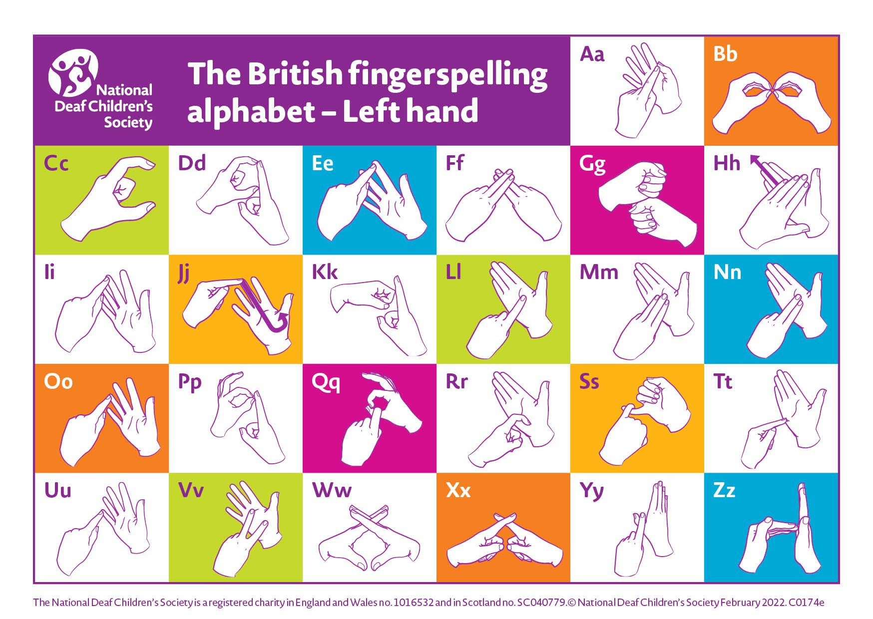 Fingerspelling Postcards | National Deaf Children&amp;#039;S Society regarding British Sign Language Alphabet Printable