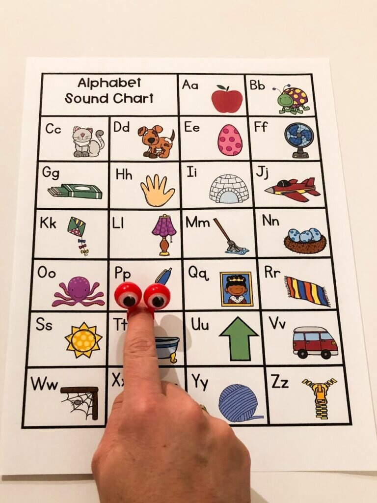 Five Ways To Use An Alphabet Chart — Literacy Edventures for Alphabet Linking Chart Printable Free