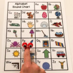 Five Ways To Use An Alphabet Chart — Literacy Edventures In Free Printable Alphabet Linking Chart