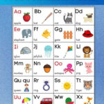 Free Abc Chart: How To Use An Alphabet Poster In Alphabet Wall Chart Printable