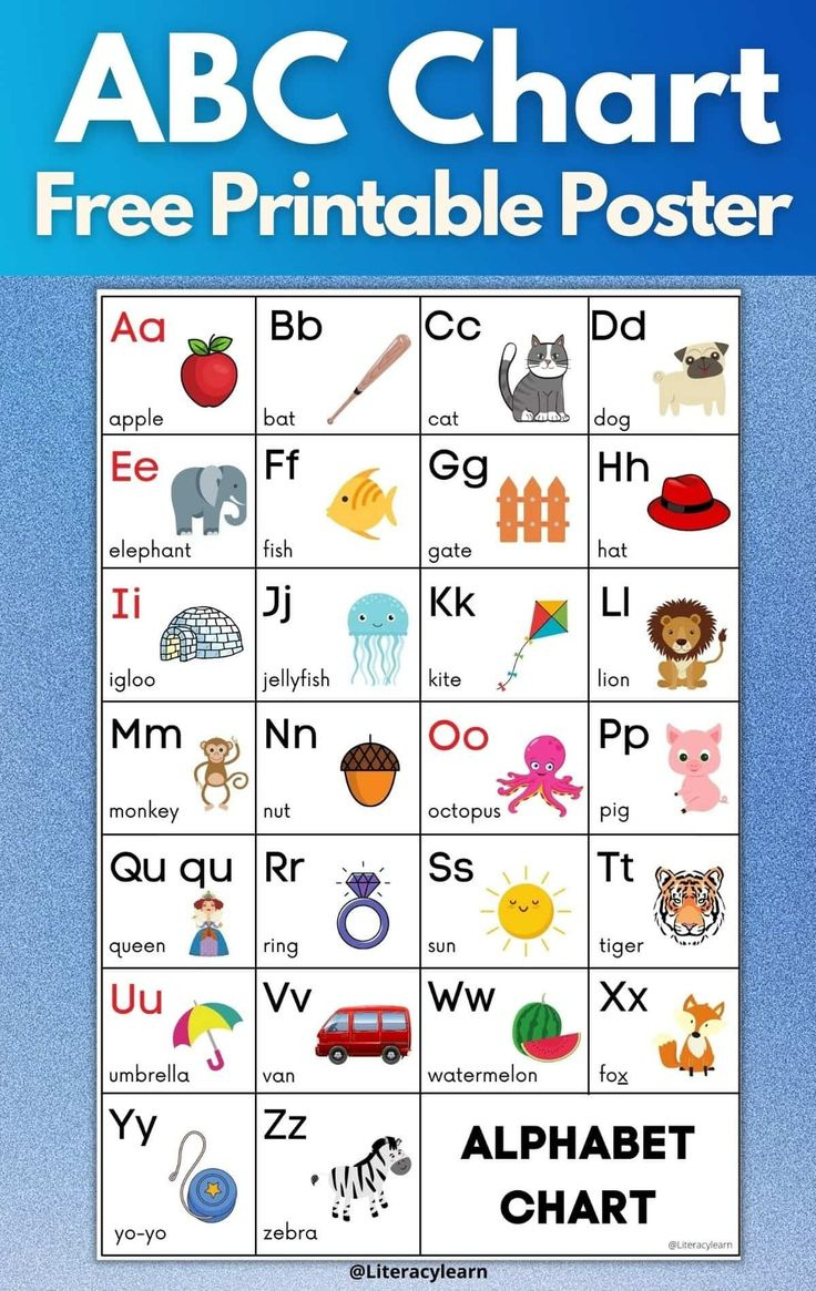 Free Abc Chart: How To Use An Alphabet Poster in Alphabet Wall Chart Printable