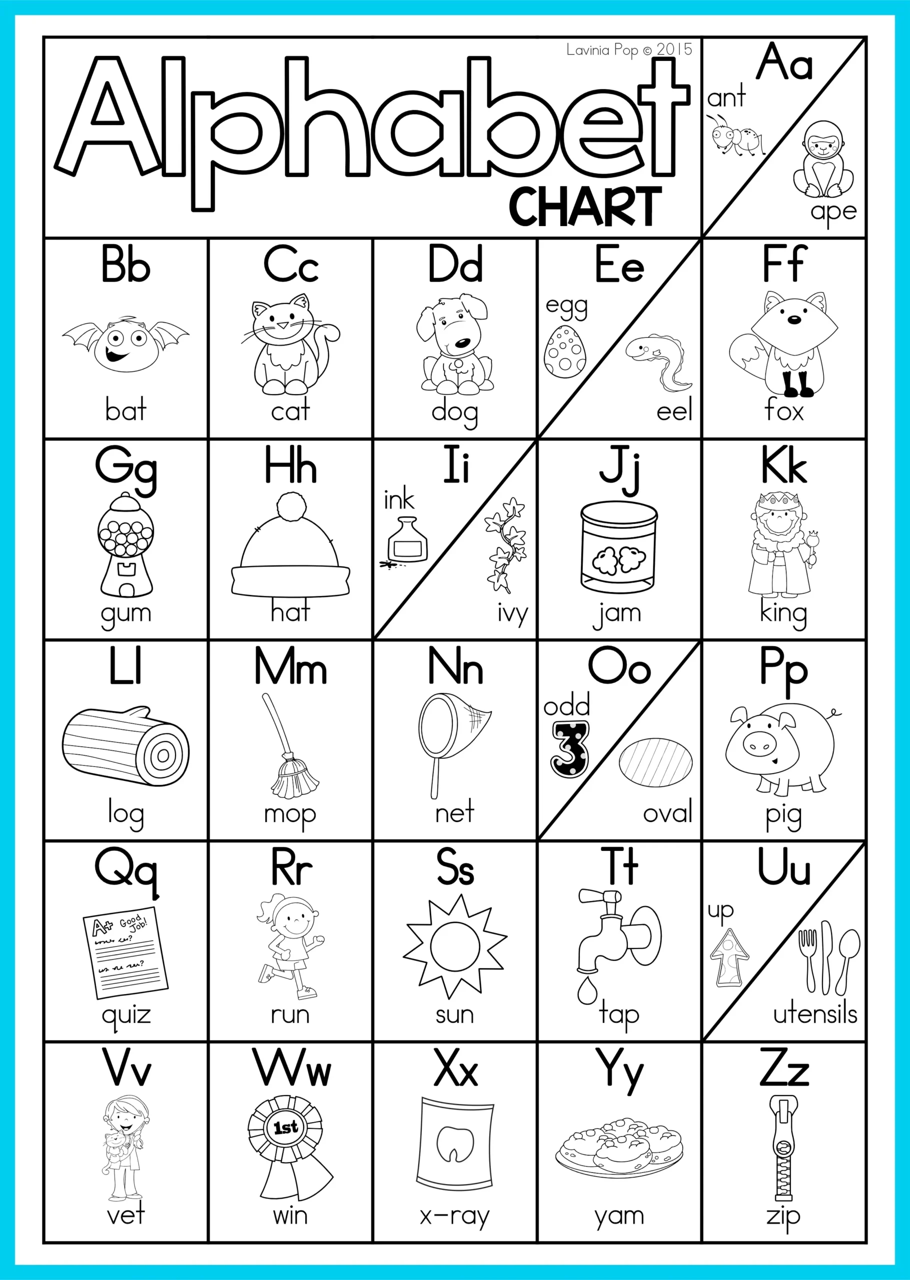 Free Alphabet And Letter Sounds Posters | Anchor Charts - In My World inside Printable Alphabet Sound Char