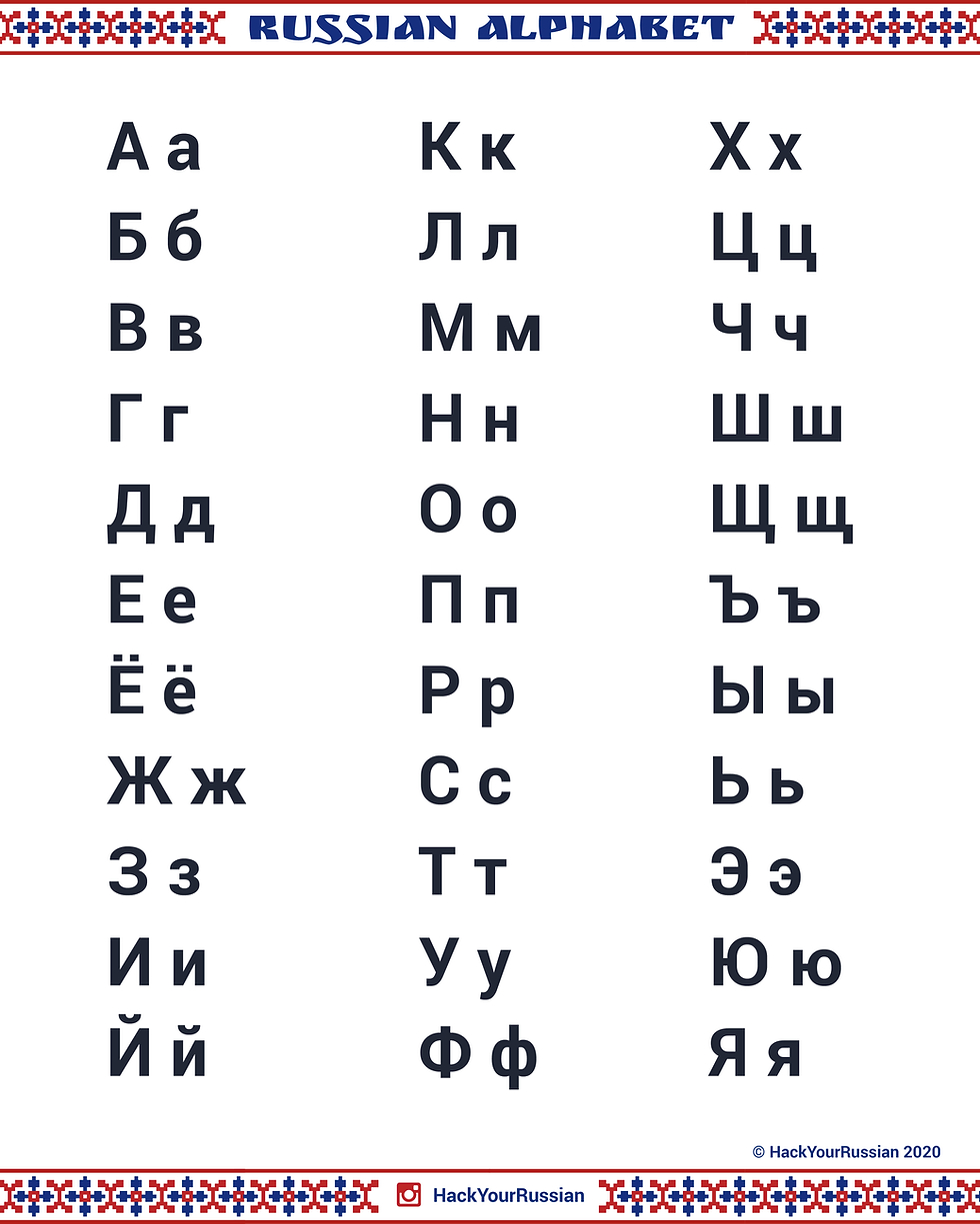 Free Course On Russian Alphabet | Hack Your Brain intended for Printable Beginner Russian Alphabet