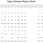 Free Downloadable Pinyin Chart | Yoyo Chinese Inside Free Printable Chinese Alphabet