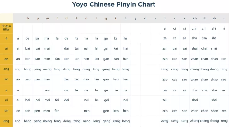 Printable Chinese Alphabet Chart