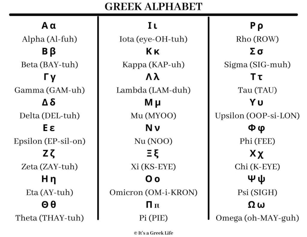 Free Greek Alphabet Printable for Greek Alphabet Free Printable