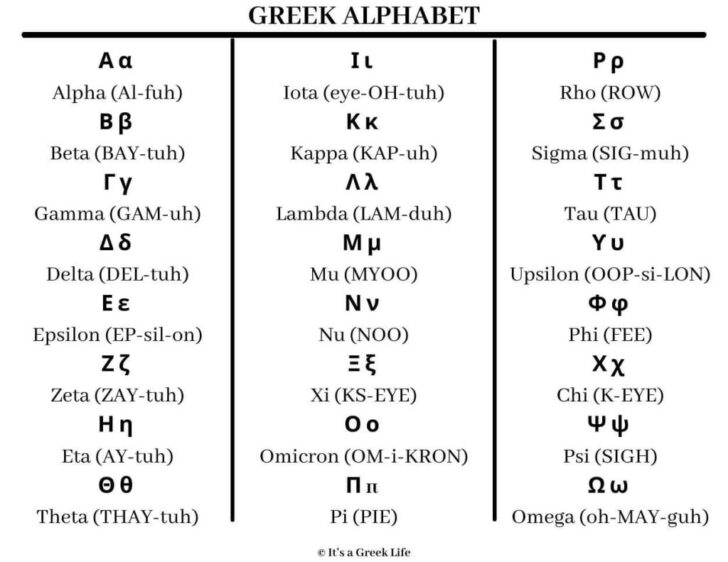 Greek Alphabet Letters Printable