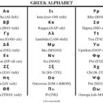 Free Greek Alphabet Printable Within Greek Alphabet To English Printable