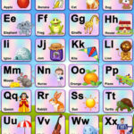 Free Large Printable Alphabet Poster Inside English Alphabet Chart With Pictures Printable