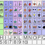 Free Printable Aac Core Board With Alphabet, Numbers, Shapes Regarding Free Printable Alphabet Communication Board