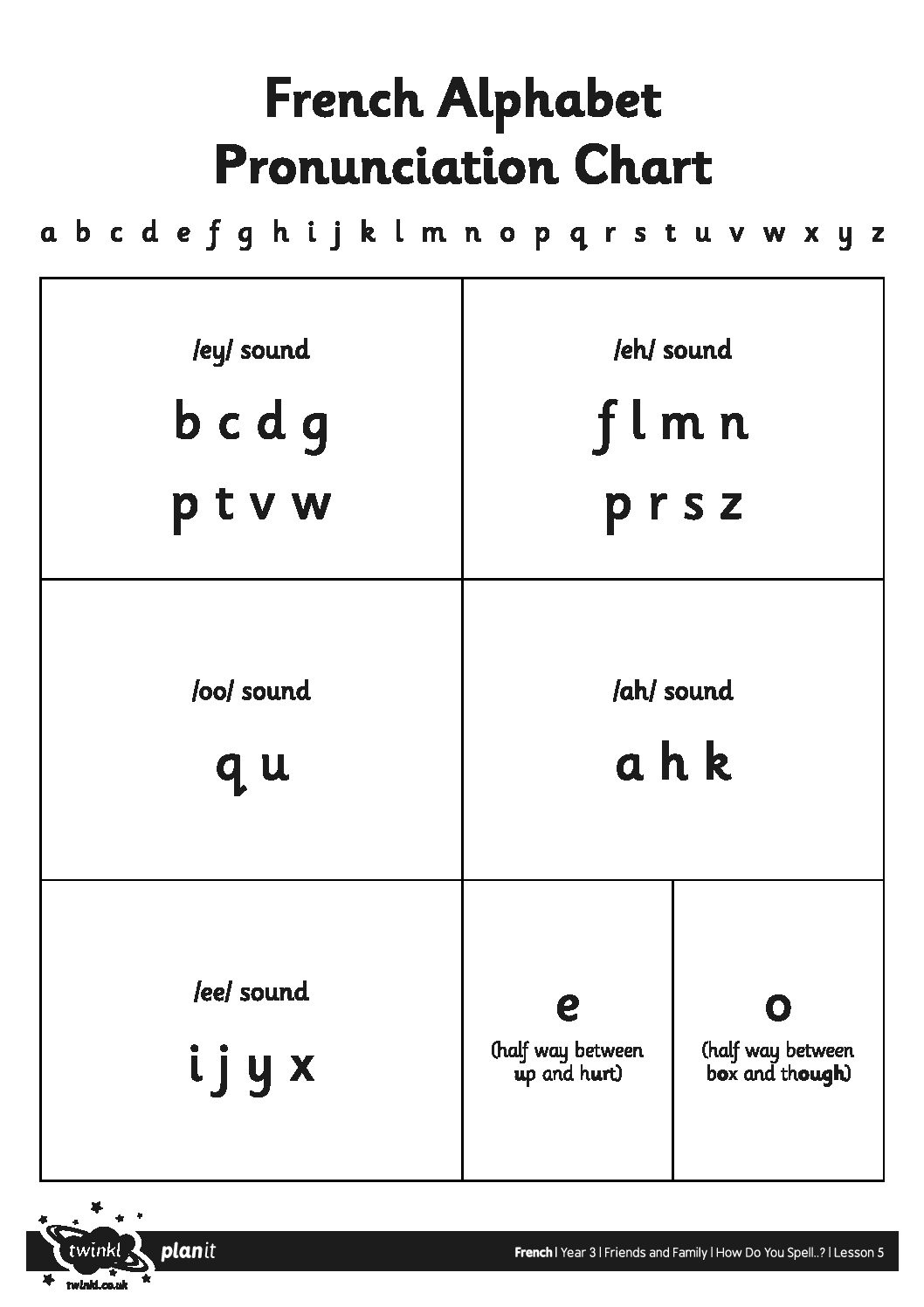 French Alphabet Pronunciation Chart B + W - St Cyprian&amp;#039;S Greek with regard to French Alphabet Pronunciation Printable