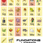 Fundations Sound Cards   10 Free Pdf Printables | Printablee In Fundations Alphabet Strip Printable