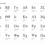 Greek Alphabet — Ben Crowder In Greek Alphabet Chart Printable