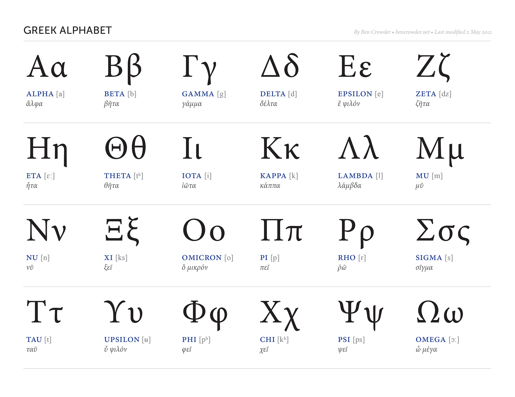 Greek Alphabet — Ben Crowder intended for Printable Ancient Greek Alphabet