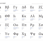 Greek Alphabet — Ben Crowder Pertaining To Greek Alphabet Printable Worksheets