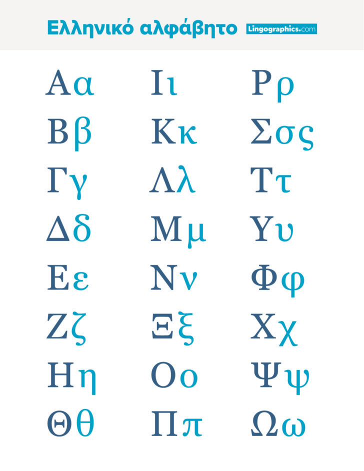 Printable Ancient Greek Alphabet