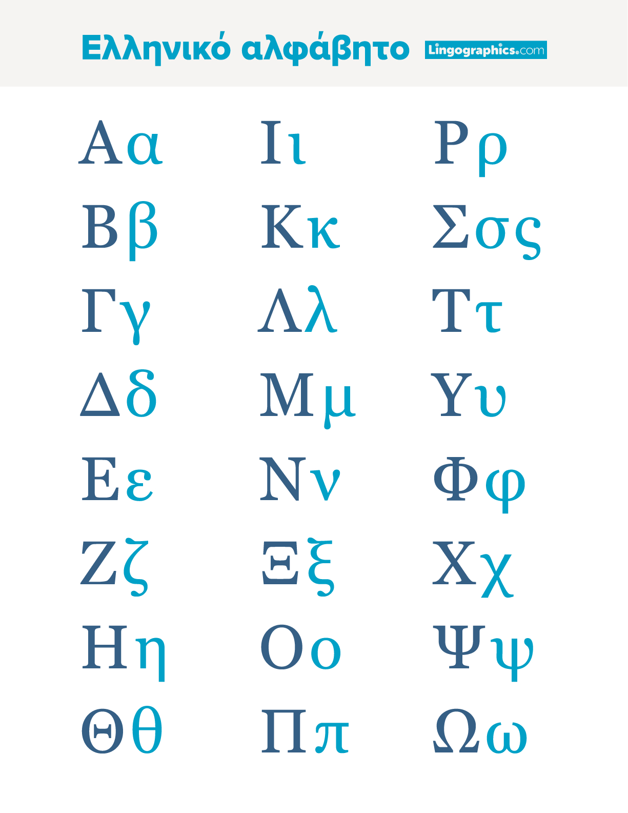 Greek Alphabet Cheat Sheet – Lingographics throughout Printable Ancient Greek Alphabet