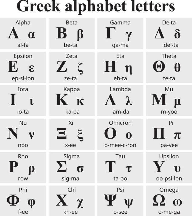 Greek Alphabet Lower and Upper Case Printable