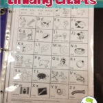 Guided Reading Series: Using Linking Charts   Conversations In With Free Printable Fountas And Pinnell Alphabet Linking Chart