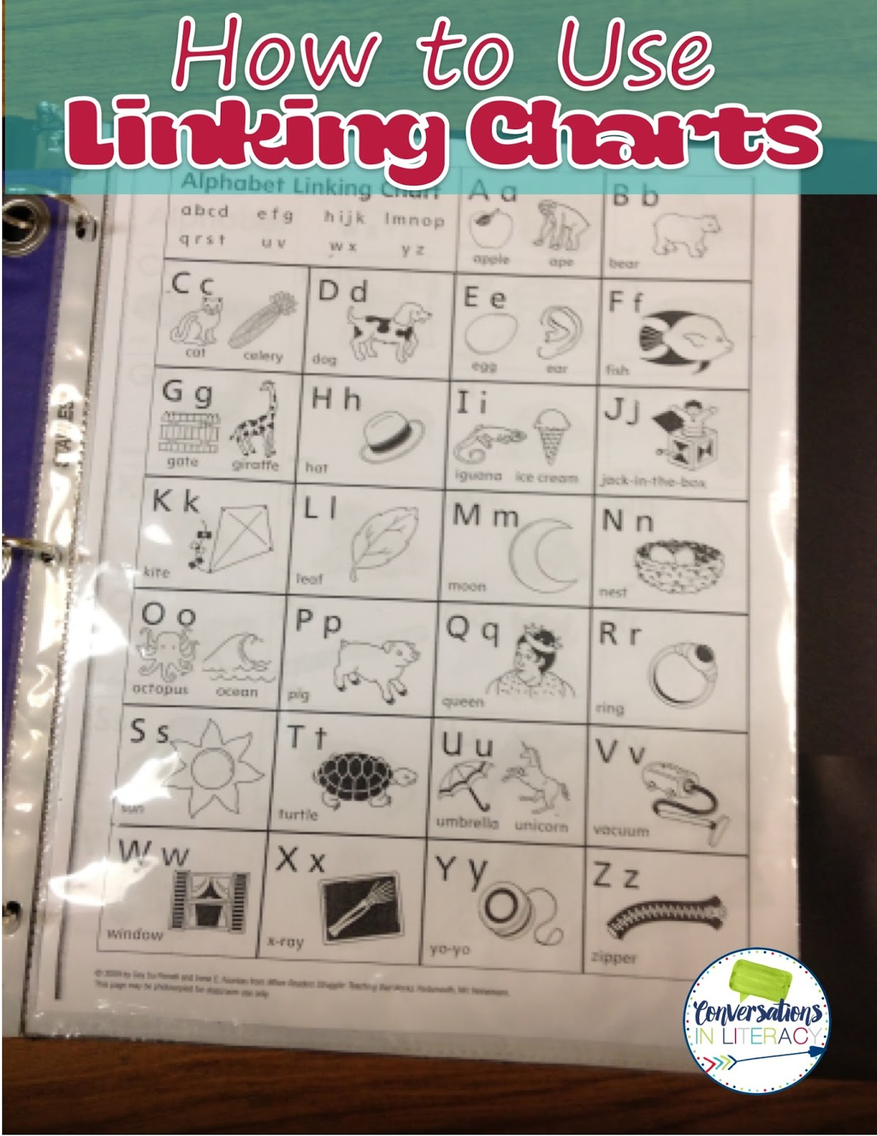 Guided Reading Series: Using Linking Charts - Conversations In with Free Printable Fountas and Pinnell Alphabet Linking Chart