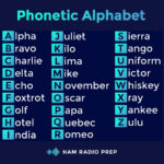 Ham Radio Prep A X: "For The New #Hamradio Operators Out There, Be Regarding Phonetic Alphabet Ham Radio Printable