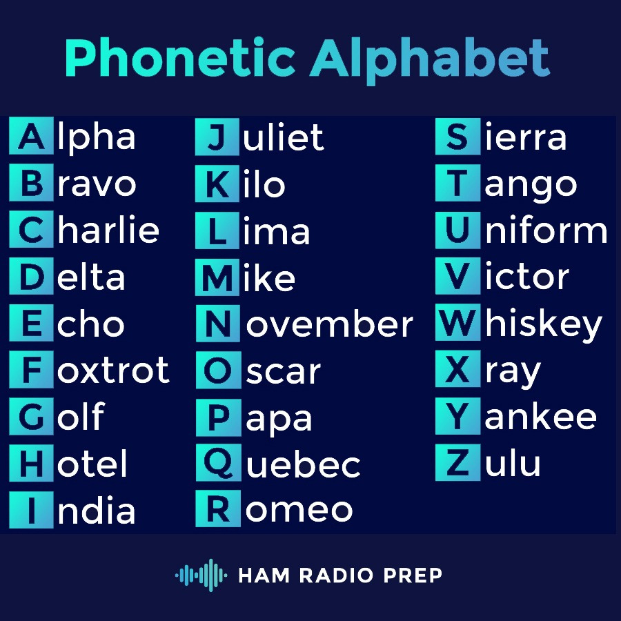Ham Radio Prep A X: &amp;quot;For The New #Hamradio Operators Out There, Be regarding Phonetic Alphabet Ham Radio Printable