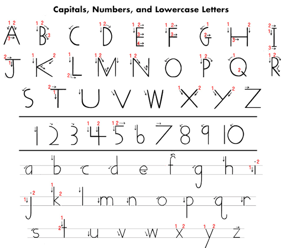 Handwriting - Miss Jacqueline Niziolekfull Day Kindergarten inside Handwriting Without Tears Printable Alphabet