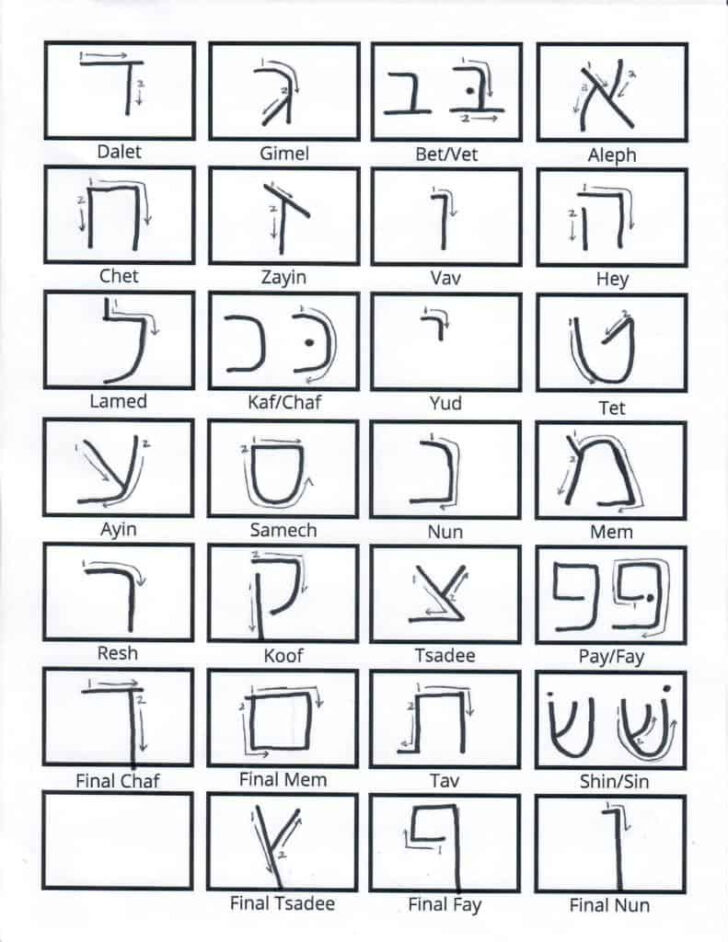 Printable Biblical Hebrew Alphabet