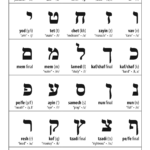 Hebrew Alphabet — Ben Crowder In Printable Hebrew Alphabet Chart