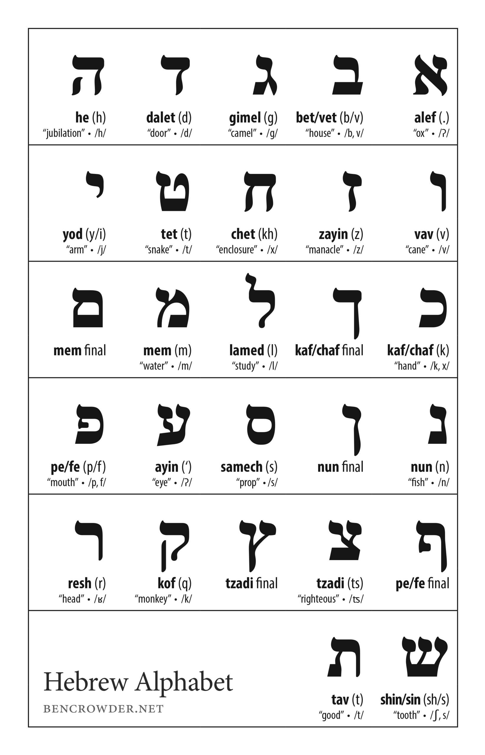 Hebrew Alphabet — Ben Crowder in Printable Hebrew Alphabet Chart