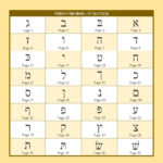 Hebrew Alphabet Book: My First Hebrew Alphabet Picture Book Intended For Hebrew Alphabet Free Printable